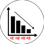 电机使用寿命短怎么办？