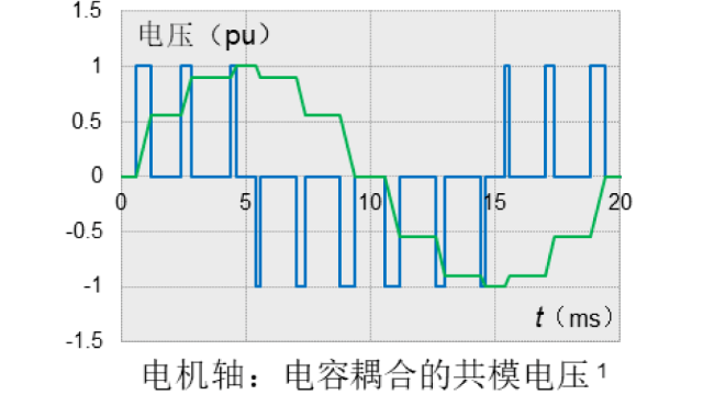 山东变频电机厂家浅析电机轴电压