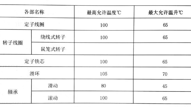 正规官方电子游戏app电机厂家浅析电机运行温度与温升的关系