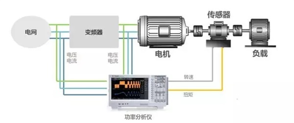 变频调速系统