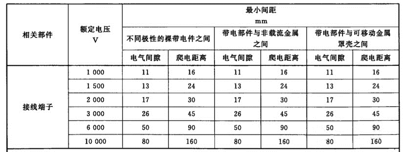 电机爬电距离表