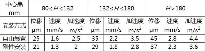 电机振动标准