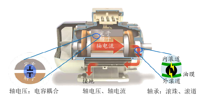 变频电机厂家浅析电机噪声
