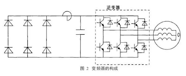 高频轴电流